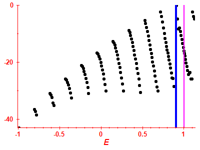 Strength function log